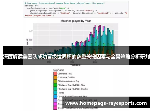 深度解读美国队成功晋级世界杯的多重关键因素与全景策略分析研判 深度解读美国队成功晋级世界杯的多重关键因素与全景策略分析研判
