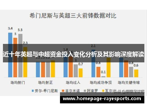 近十年英超与中超资金投入变化分析及其影响深度解读 近十年英超与中超资金投入变化分析及其影响深度解读