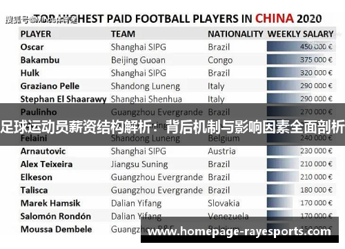 足球运动员薪资结构解析：背后机制与影响因素全面剖析