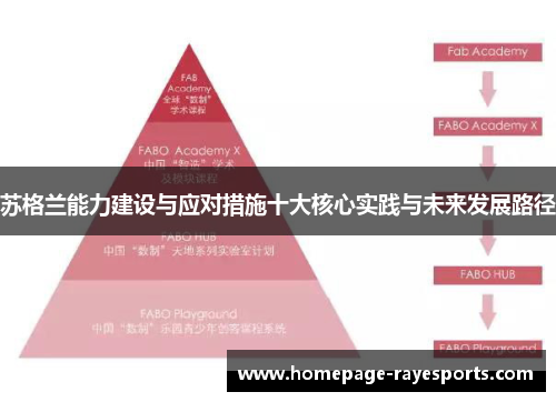苏格兰能力建设与应对措施十大核心实践与未来发展路径