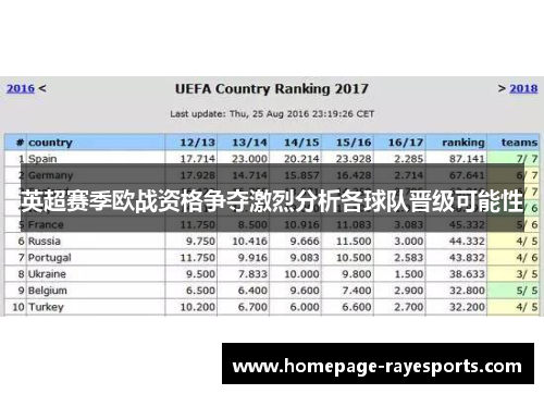 英超赛季欧战资格争夺激烈分析各球队晋级可能性