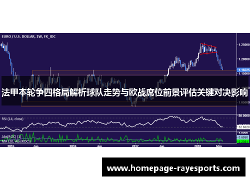 法甲本轮争四格局解析球队走势与欧战席位前景评估关键对决影响 法甲本轮争四格局解析球队走势与欧战席位前景评估关键对决影响