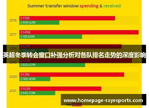 英超冬季转会窗口补强分析对各队排名走势的深度影响
