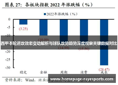西甲本轮进攻效率变动解析与球队攻势趋势深度观察关键数据对比 西甲本轮进攻效率变动解析与球队攻势趋势深度观察关键数据对比