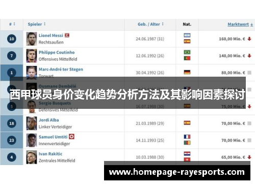 西甲球员身价变化趋势分析方法及其影响因素探讨 西甲球员身价变化趋势分析方法及其影响因素探讨