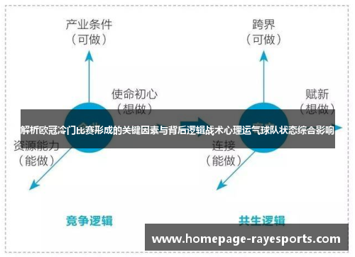 解析欧冠冷门比赛形成的关键因素与背后逻辑战术心理运气球队状态综合影响