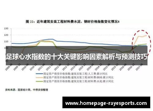 足球心水指数的十大关键影响因素解析与预测技巧 足球心水指数的十大关键影响因素解析与预测技巧