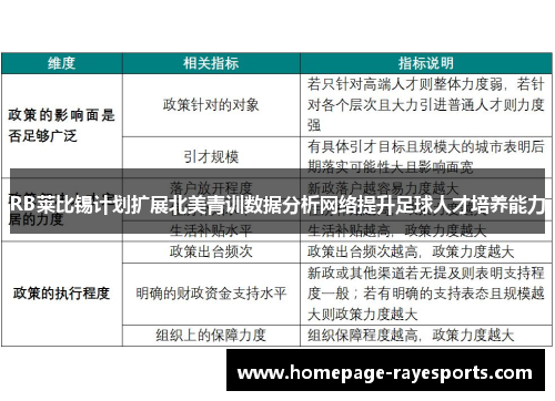 RB莱比锡计划扩展北美青训数据分析网络提升足球人才培养能力